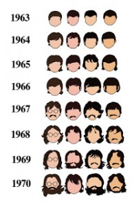 Receta Turorial de plantillas (stencils) de The Beatles