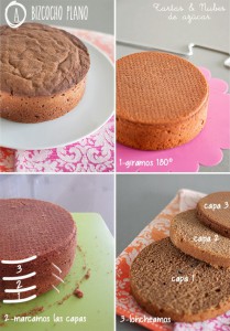 Receta Como cortar, nivelar y rellenar un bizcocho para hacer una tarta decorada con fondant